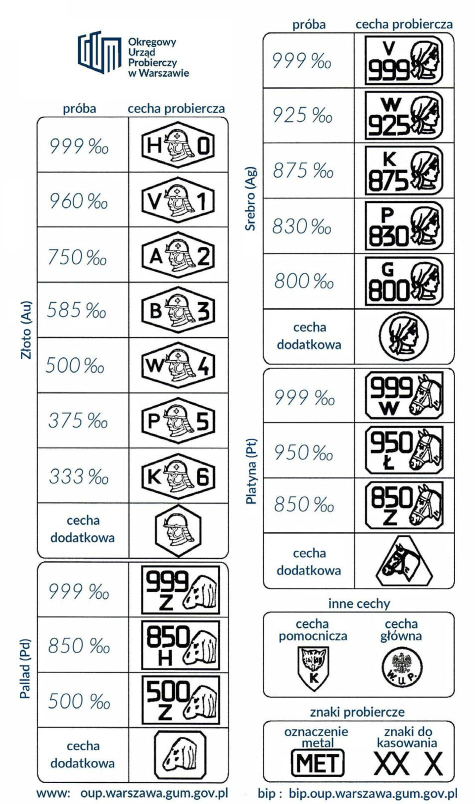 znaki probiercze